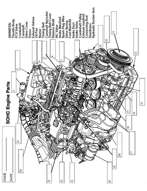 If you intend to get another reference about car diagram with labels please see more wiring amber you can see it in the gallery below. 14 Best Images of Car Parts Of A Worksheet - Car Parts English Vocabulary, Car Parts Worksheet ...