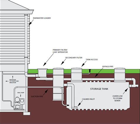 Criteria and standard for water supply systems. Secret Dubai | The Official Google Blog - Insight from ...