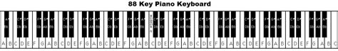 Printable Piano Keyboard Diagram Piano Notes Songs Piano Keyboard Pdf Piano And Keyboard