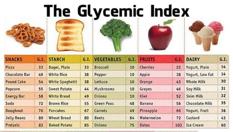 The Glycemic Index Snacks Starch Vegetables Fruits Dairy Scale Low