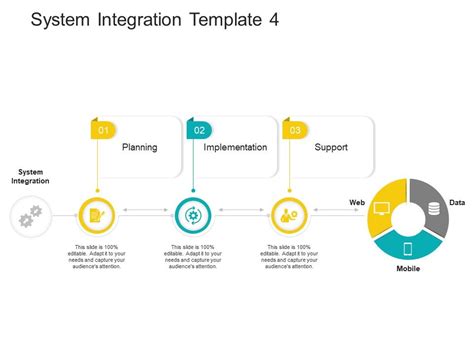 System Integration Template 4 System Integration Solutions Ppt