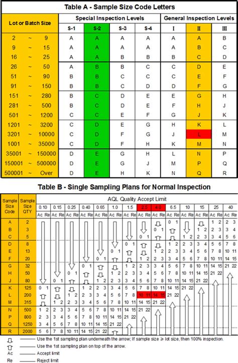 Aql Levels Cns China Neutral Service Quality Control Consulting Ltd