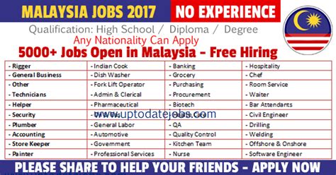Search and apply for verified job vacancies in top companies across kenya. Jobs Vacancies in Malaysia - Jobs in Malaysia 2017