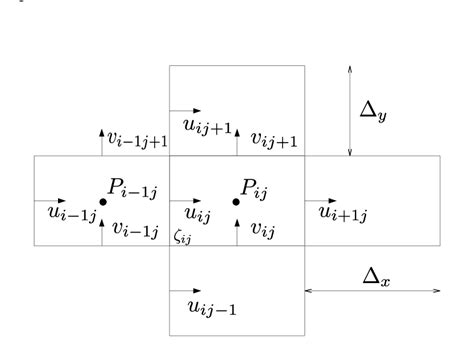 Staggered Grid System Download Scientific Diagram