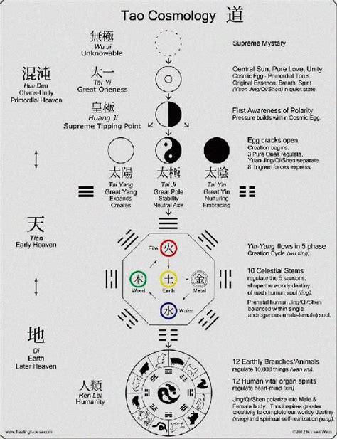 Angelic Reiki Symbols And Meanings Reiki Healing In 2021 Taoist