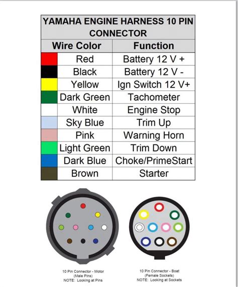 Pin diagram of lt 542 ym3623 yamaha ym3623 digital audio interface receiver text: Rookie Question about Yamaha Ignition Wire - The Hull Truth - Boating and Fishing Forum