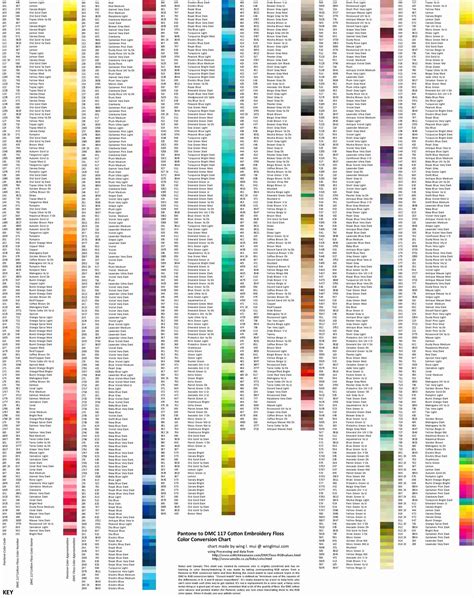 Printable Isacord Thread Color Chart