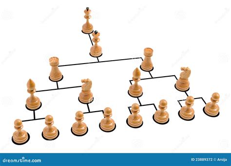 Organization Chart With Hierarchy Structure Of Teams And Employees In