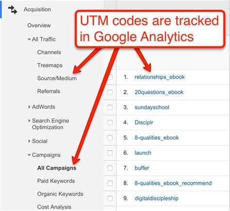 What Is A Utm Code The Complete Guide Everyone Can Love