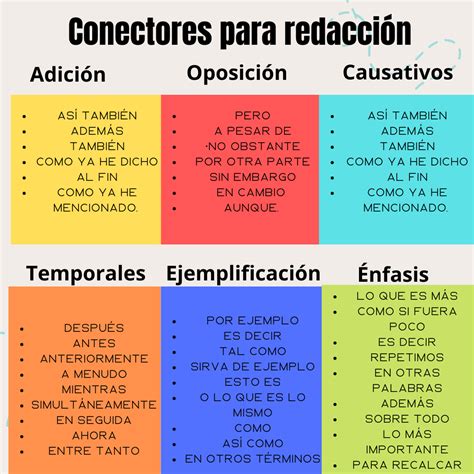 ¿qué Son Los Conectores Para Redacción Y Cuáles Hay