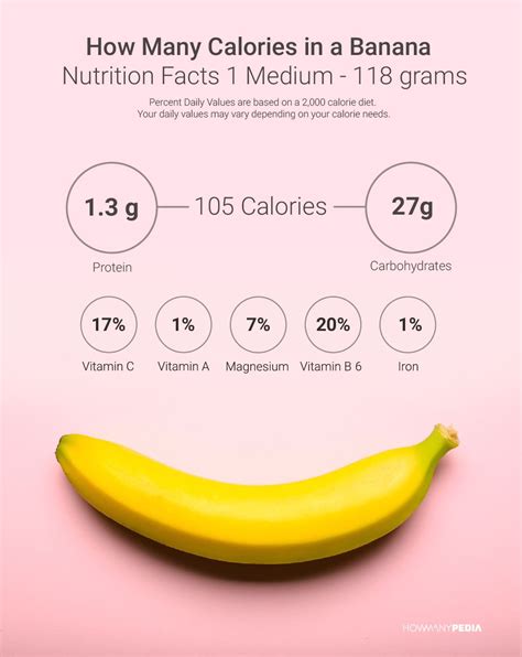 How Many Calories And Protein In 1 Banana Banana Poster