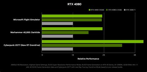 Introducing Geforce Rtx 40 Series Gpus Geforce News Nvidia