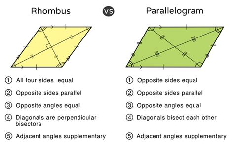 Parallelogram Eduqode