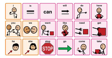 Teaching With Core Words Building Blocks For Communication Assistiveware