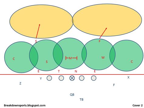 Cover 2 Defense Diagram