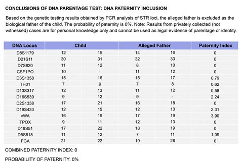 47 Wrapping Up The Science Of Paternity Testing The Evolution And