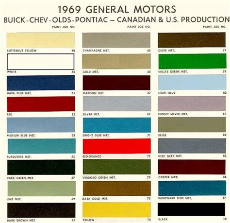 1969 Chevelle Paint Codes