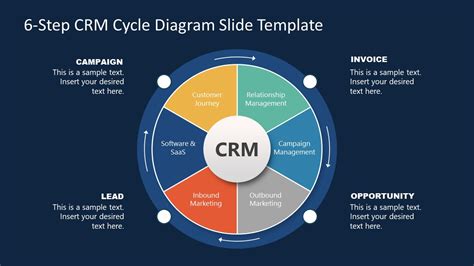 6 Step Crm Diagram Slide Template For Powerpoint Slidemodel