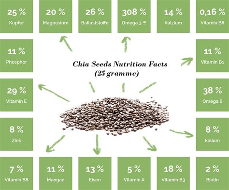 Chia Seeds Nutrition And Facts Weight Loss