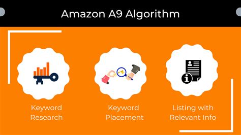 Amazon Product Listing Optimization Strategies For 2020 Data4amazon