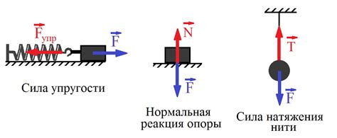 Сила упругости Фізика легко