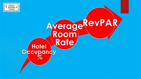 What Does Hotel Occupancy Average Room Rate And Revpar Mean Youtube