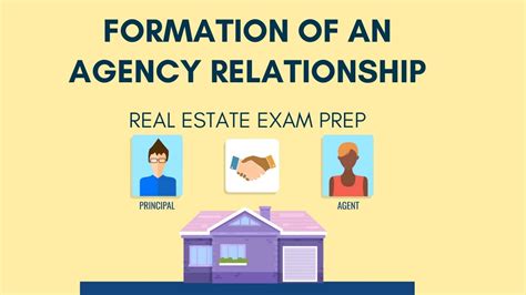 formation of an agency relationship real estate exam topics explained youtube