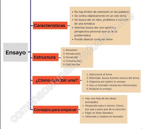 🥇 Como Hacer Un Ensayo Estructura Partes Tipos Y Tips 2023