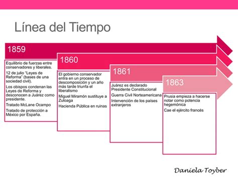 El Tiempo Eje De México 1855 1867 Ppt