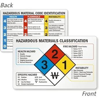 Hazardous Materials Classification Ratings Of Health Hazard Cards