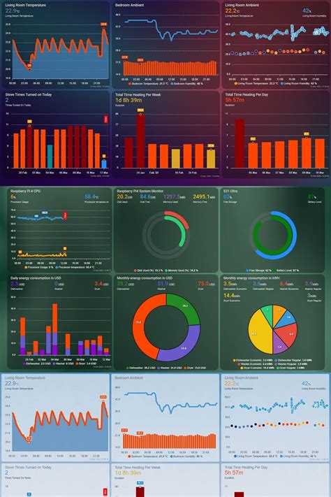 Tutorial To Create Advanced Graphs And Charts In Home Assistant S