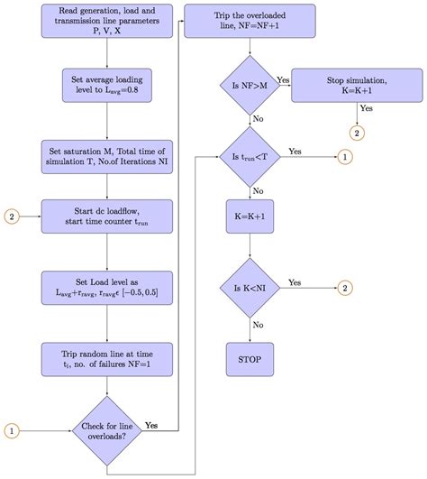 Tikz Pgf How To Draw A Flow Chart Tex Latex Stack Exchange Images