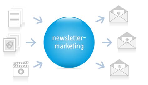 Newsletter Marketing India, Newsletter Marketing Strategy Ahmedabad, Newsletter Marketing Services