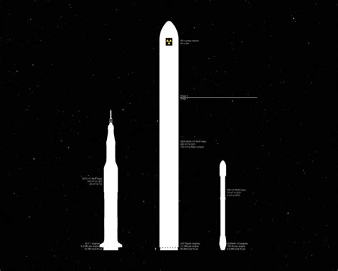So how will starship compare with nasa's iconic saturn v rocket, used in the apollo moon landing project? I created a quick & dirty size comparison of Falcon 9 ...