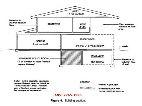 What is house of quality diagram? Appraisal Scoop: Calculating the Gross Square Footage of Living Area: Simple, Right?!