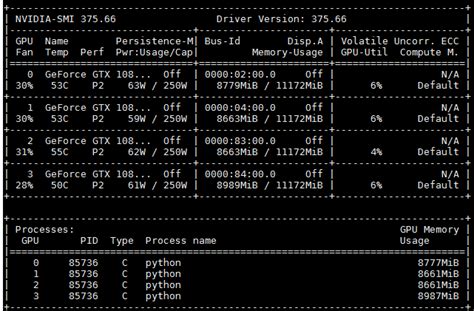 High Gpu Memory Usage But Low Volatile Gpu Util Pytorch Forums Hot Sex Picture