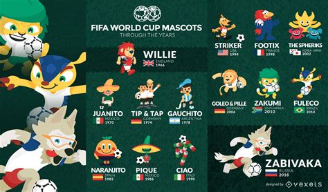 Imagens De Todos Os Mascotes Da Copa Do Mundo Ensino