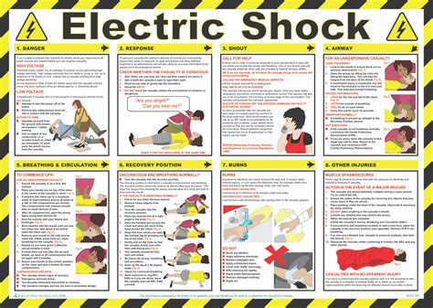 Electric Shock Poster Informative Guide For Safe Response And First