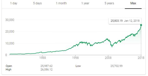 Python Forex Forecast The Forex Scalper Mentorship Download