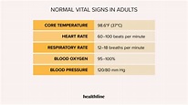 What Are Vital Signs, and Why Are They Important?