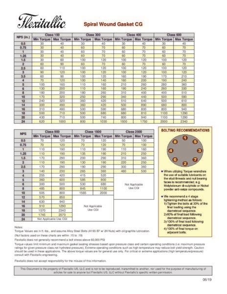 Torque Chart For Spiral Wound Gasket Cg And Cgi Style Flexitallic