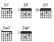 D Sharp Minor Chords Sheet And Chords Collection