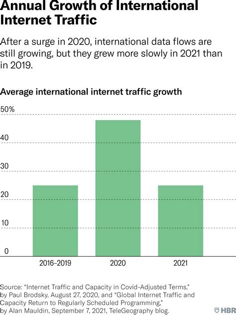 Impact Of Internet On Globalization The Impact Of Technology On