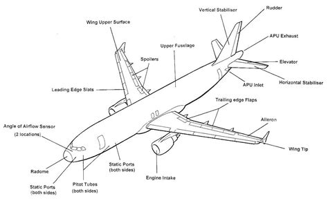 Aircraft Parts And Their Functions Inspirational Technology