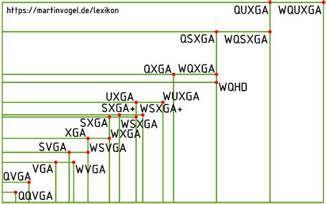 Wxga Was Bedeutet Das Definition Und Erläuterung Des Begriffs Wxga