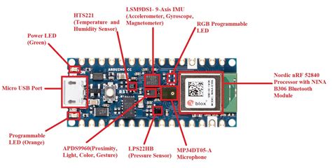 Arduino Nano 33 Ble Sense Pinout Introduction And Specifications