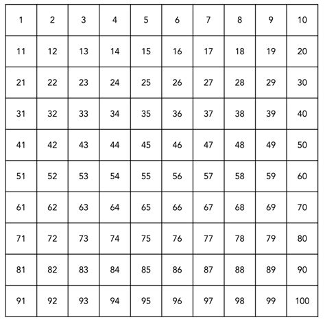 Zahlen Englisch 0 100 Diagram Quizlet