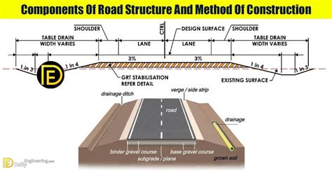 Components Of Road Structure And Method Of Construction Daily Engineering