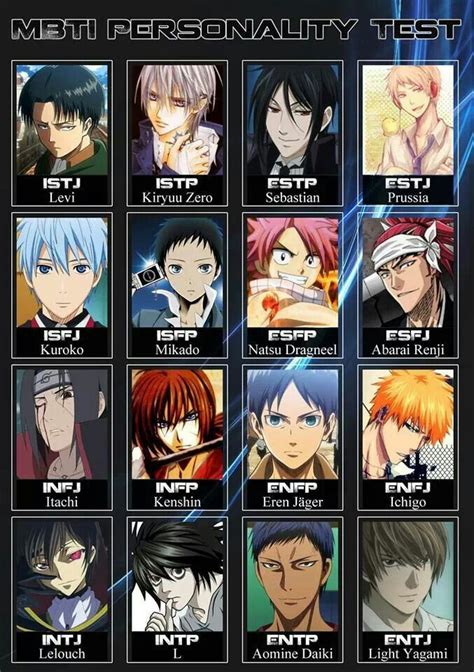 Anime Mbti Kenshin Anime Hair Color Anime Horoscope Anime Life