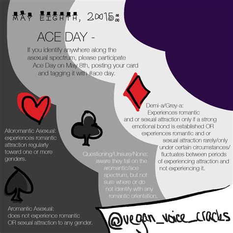 The Asexuality Blog Asexual Asexual Ace Ace Card